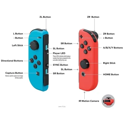 Nintendo Switch (s neonovyimi Joy-Con)