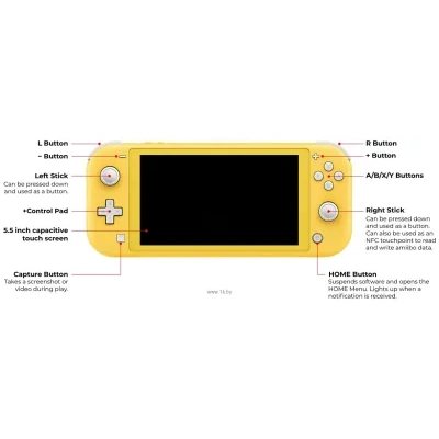 Nintendo Switch Lite (jeltyiy)