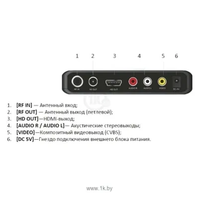 Cadena CDT-1753SB